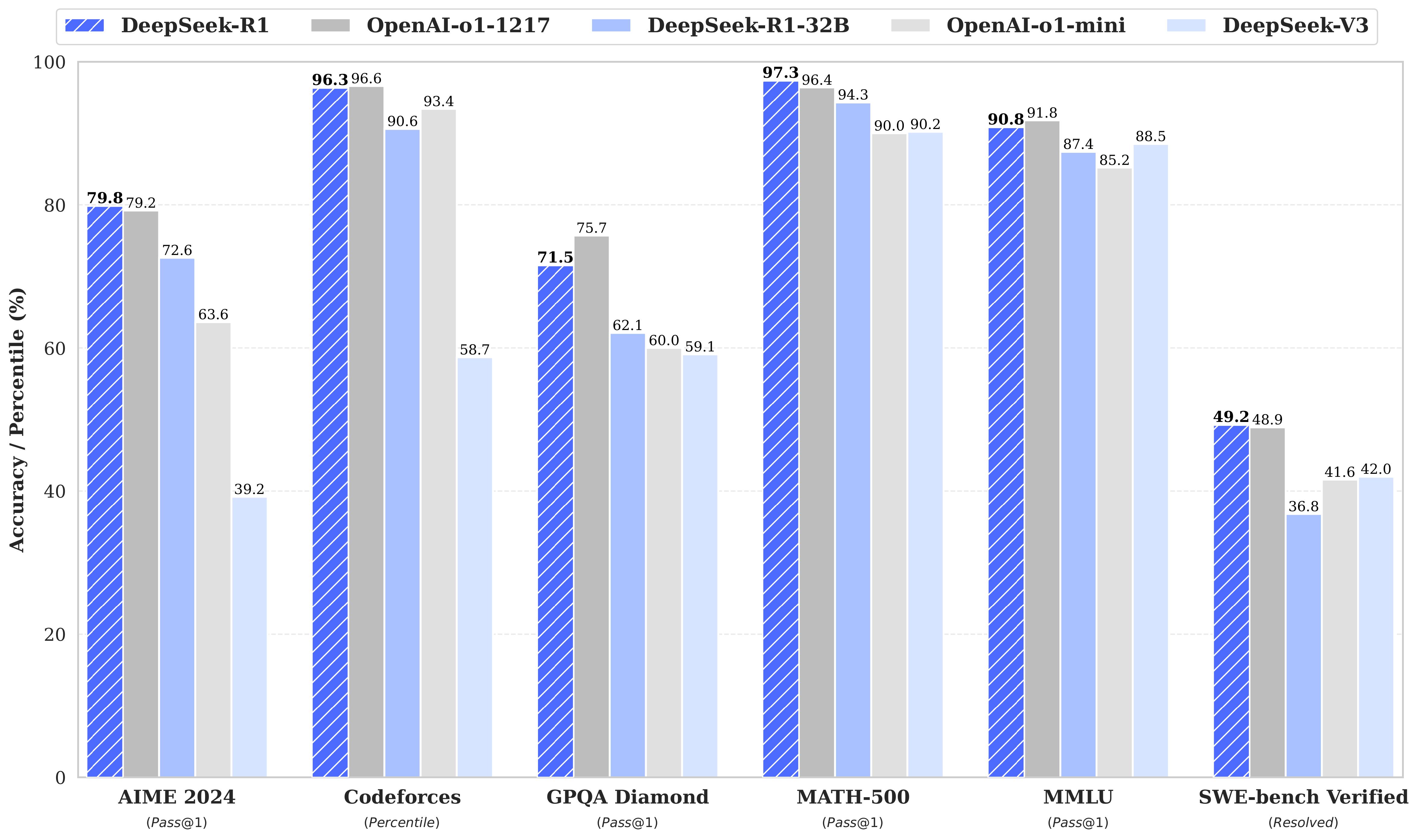 This is a figure of benchmarks.