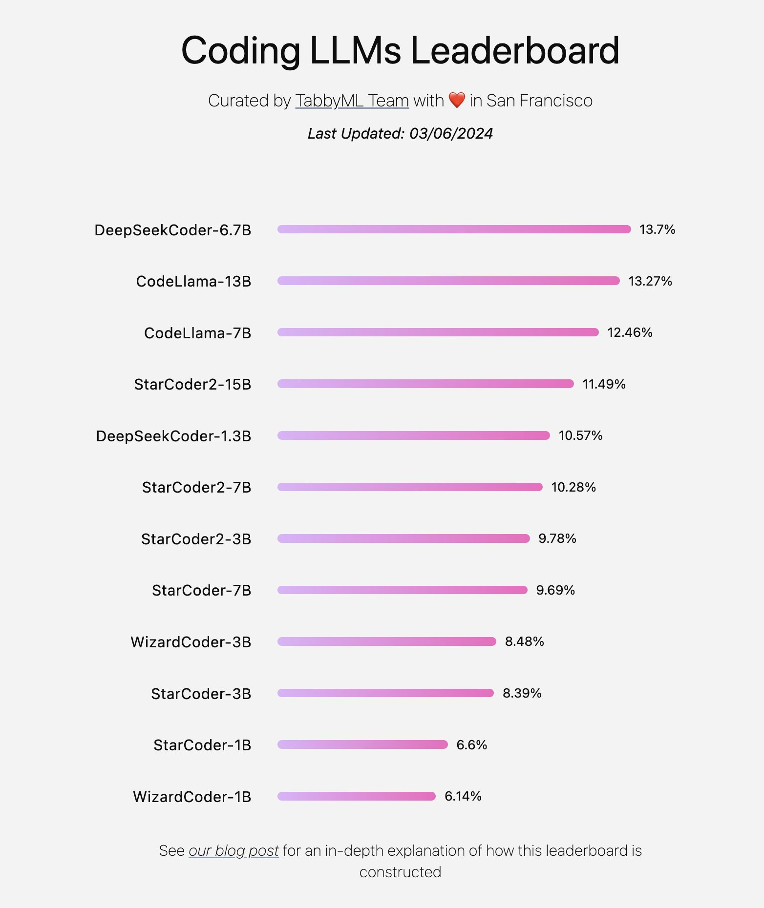 Tabby-Leaderboard